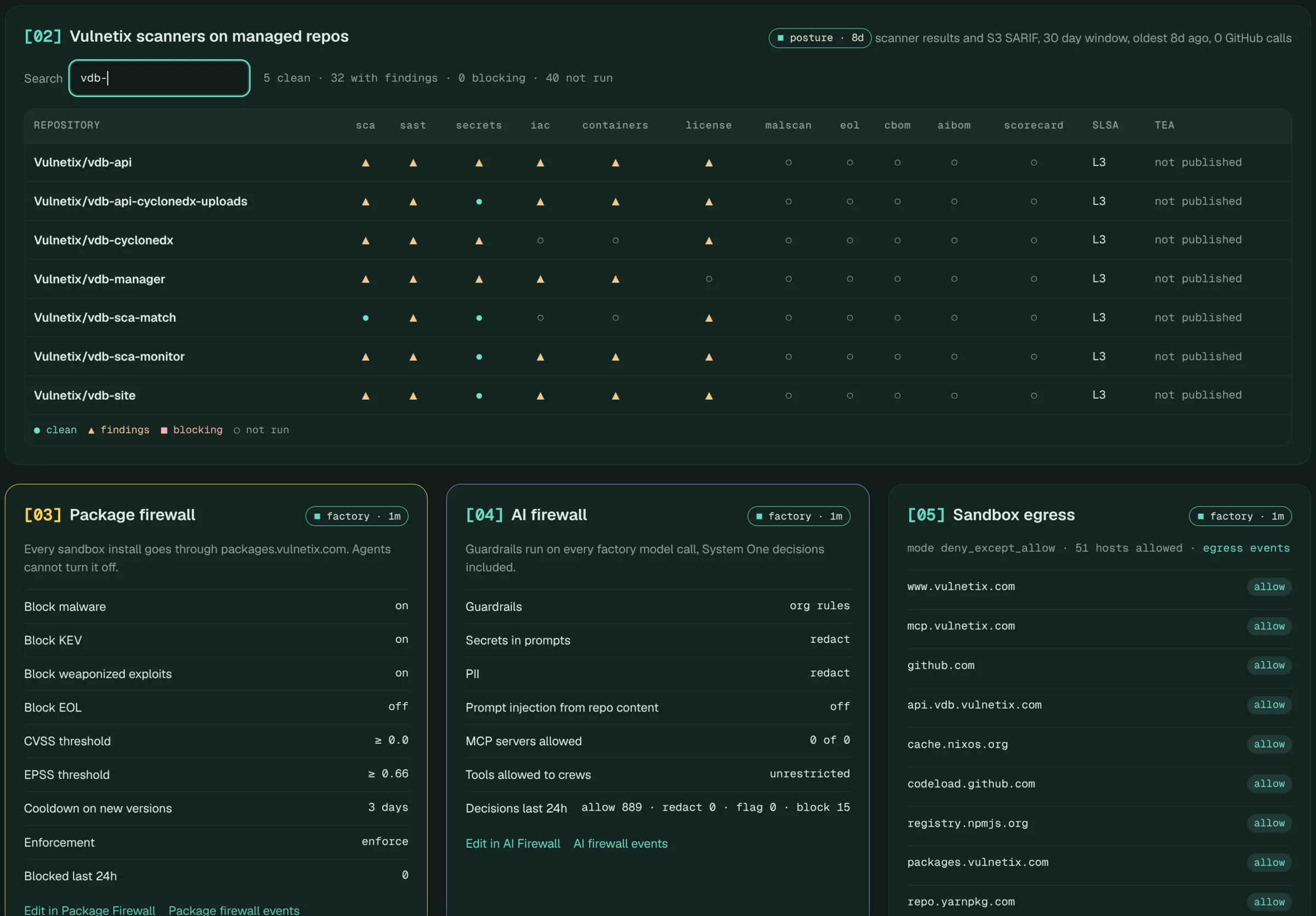 The Trust page with SLSA levels, the scanner matrix and firewall settings